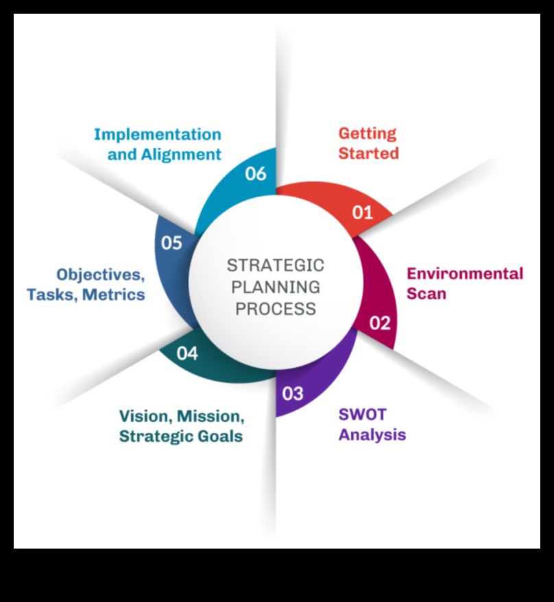DiscoverDestiny: חשיפת גורלות באמצעות תכנון אסטרטגי