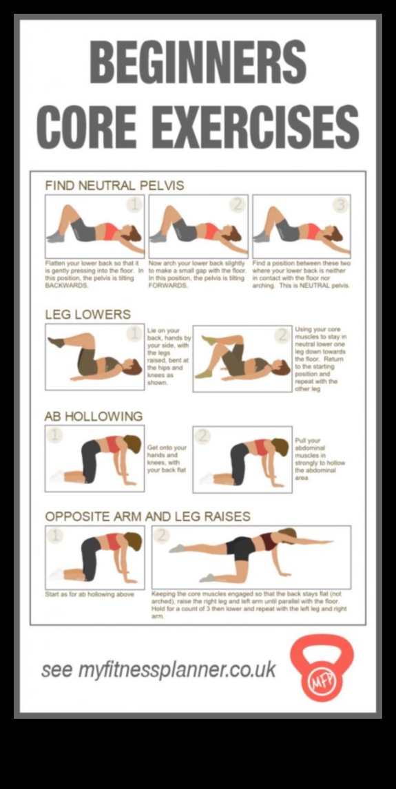 Core Conquest: פתיחת הסודות של אימוני ליבה יעילים