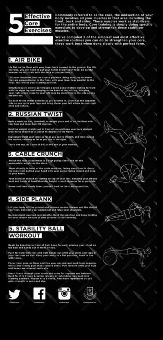 Core Conquest: פתיחת הסודות של אימוני ליבה יעילים