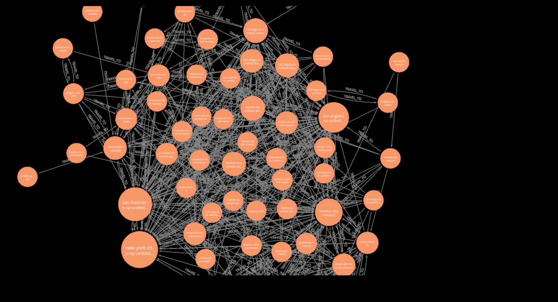 קישוריות לתרשים: מדריך למטייל להרפתקאות ברשת