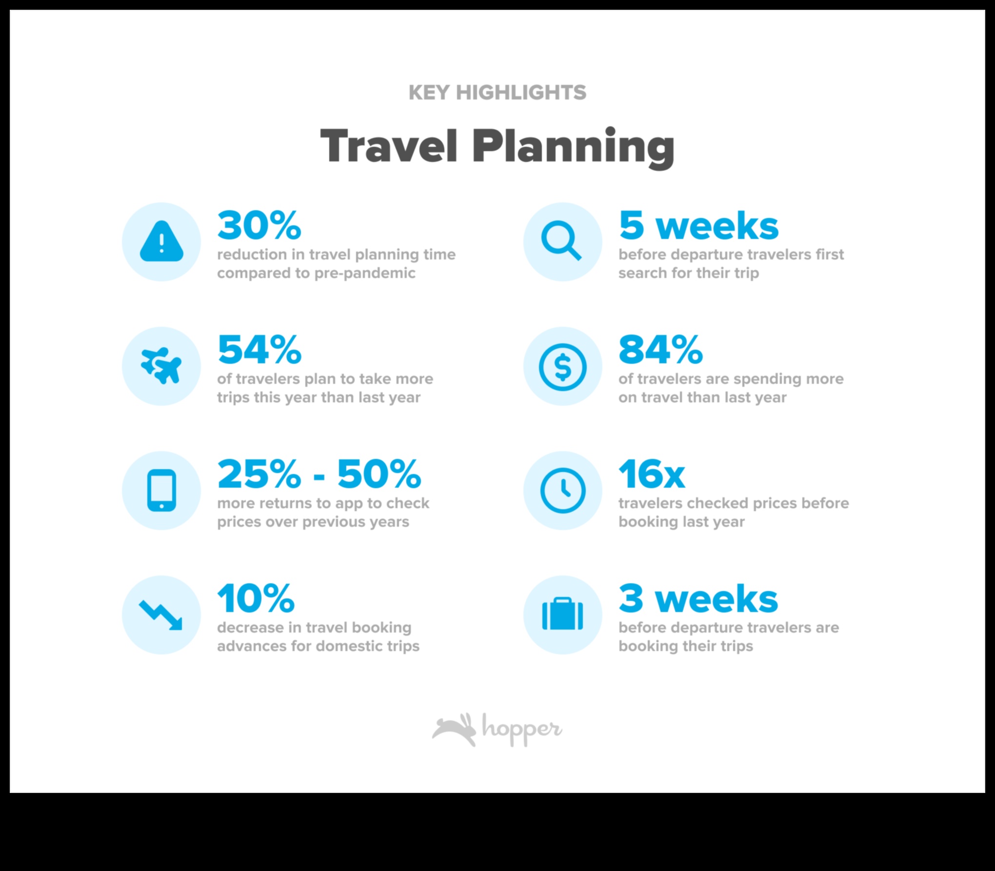 גלובטטרוטר'ס גאזט: המינון היומי שלך של תובנות תכנון נסיעות