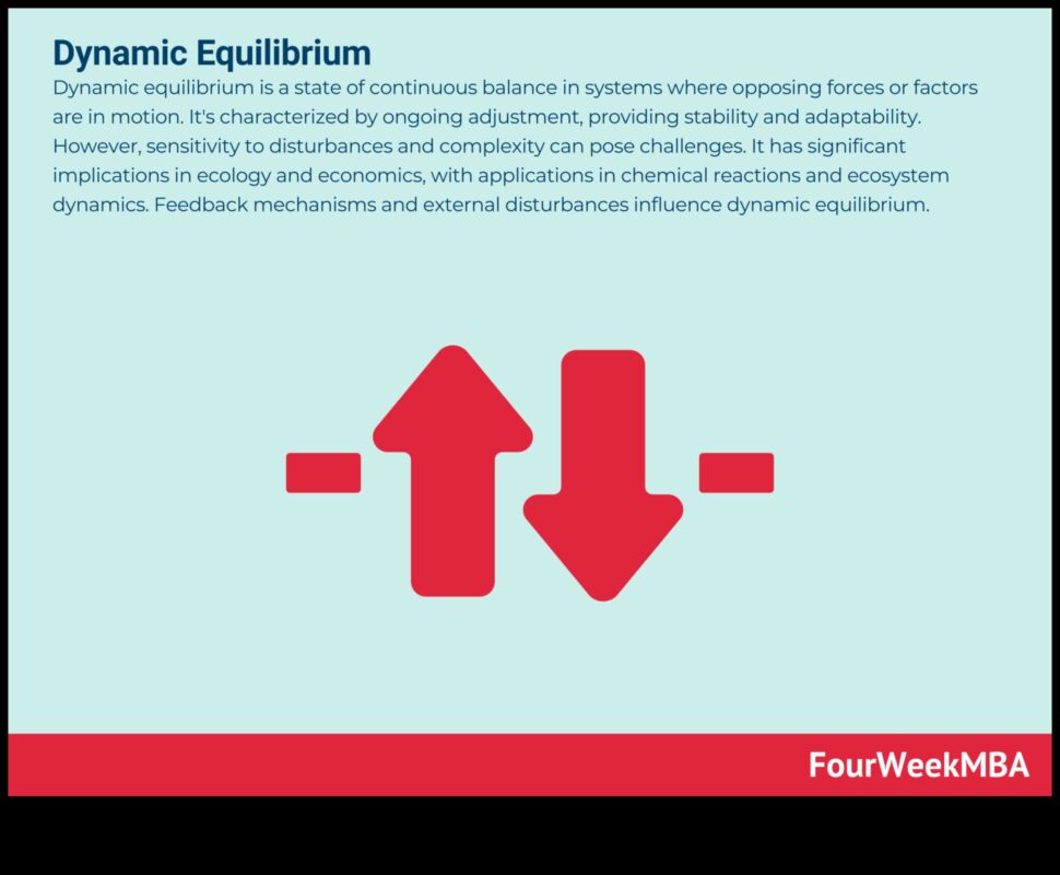 שיווי משקל דינמי: הגדל את הכושר שלך עם אימוני יציבות