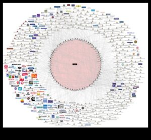 קישוריות לתרשים: מדריך למטייל להרפתקאות ברשת