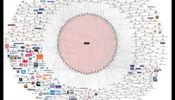 קישוריות לתרשים: מדריך למטייל להרפתקאות ברשת