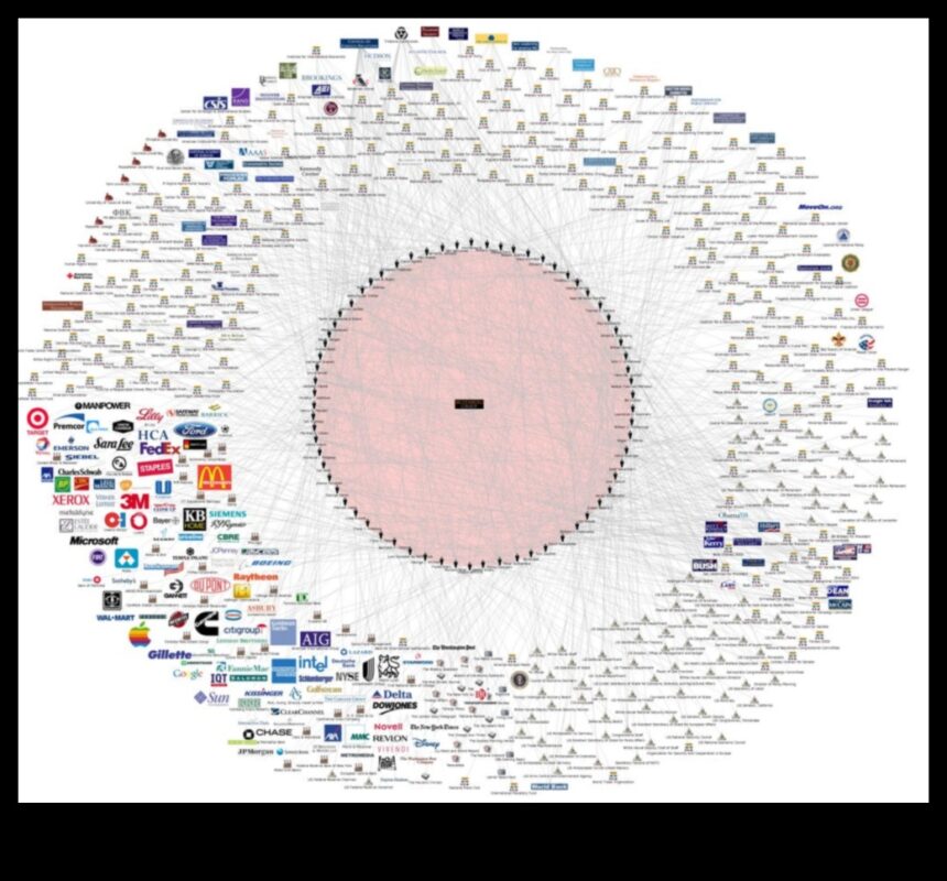 קישוריות לתרשים: מדריך למטייל להרפתקאות ברשת